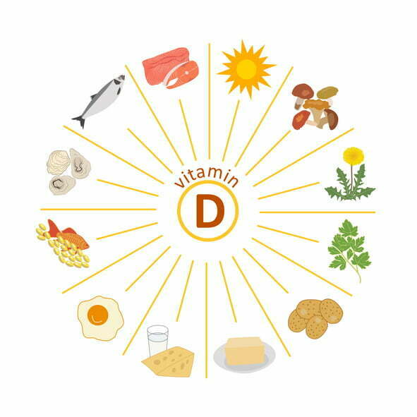 La vitamine D pendant la grossesse